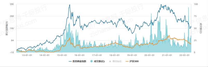 2023年医药火狐电竞商业行业发展研究报告(图2)