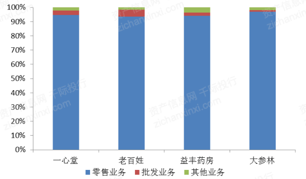 2023年医药火狐电竞商业行业发展研究报告(图6)