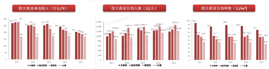 2023年医药火狐电竞商业行业发展研究报告(图17)