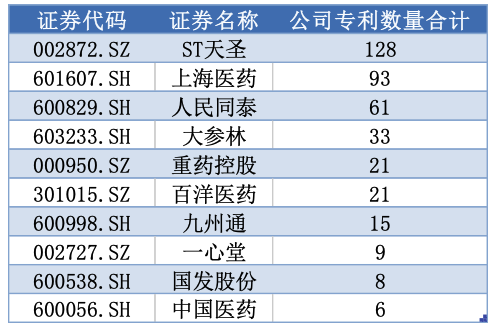 2023年医药火狐电竞商业行业发展研究报告(图9)