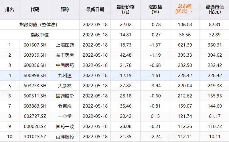 2023年医药火狐电竞商业行业发展研究报告(图15)