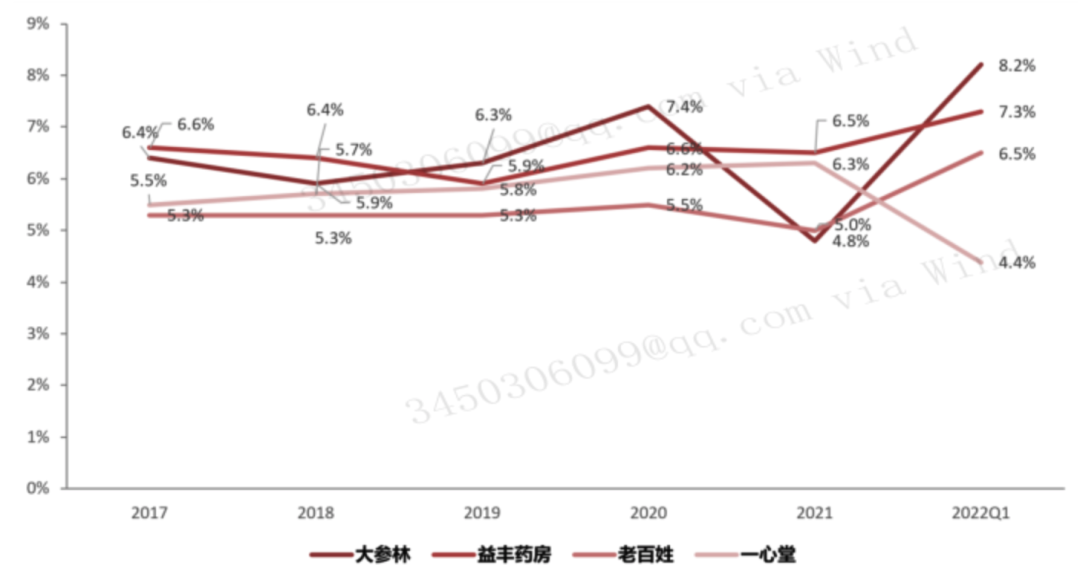 2023年医药火狐电竞商业行业发展研究报告(图18)