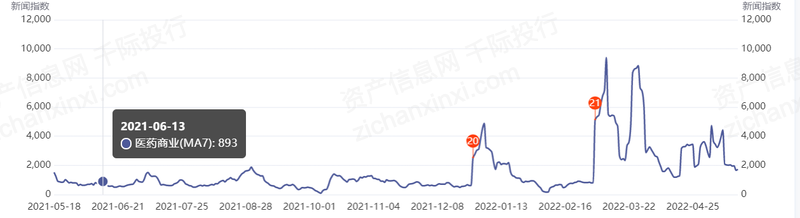 2023年医药火狐电竞商业行业发展研究报告(图13)