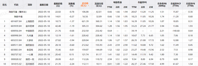 2023年医药火狐电竞商业行业发展研究报告(图11)