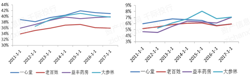 2023年医药火狐电竞商业行业发展研究报告(图7)