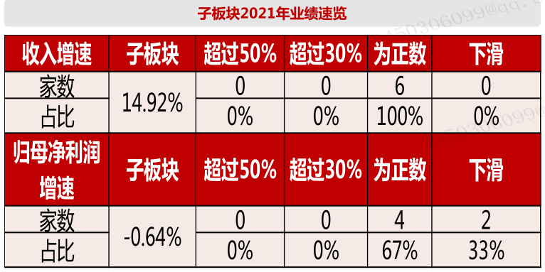 2023年医药火狐电竞商业行业发展研究报告(图19)