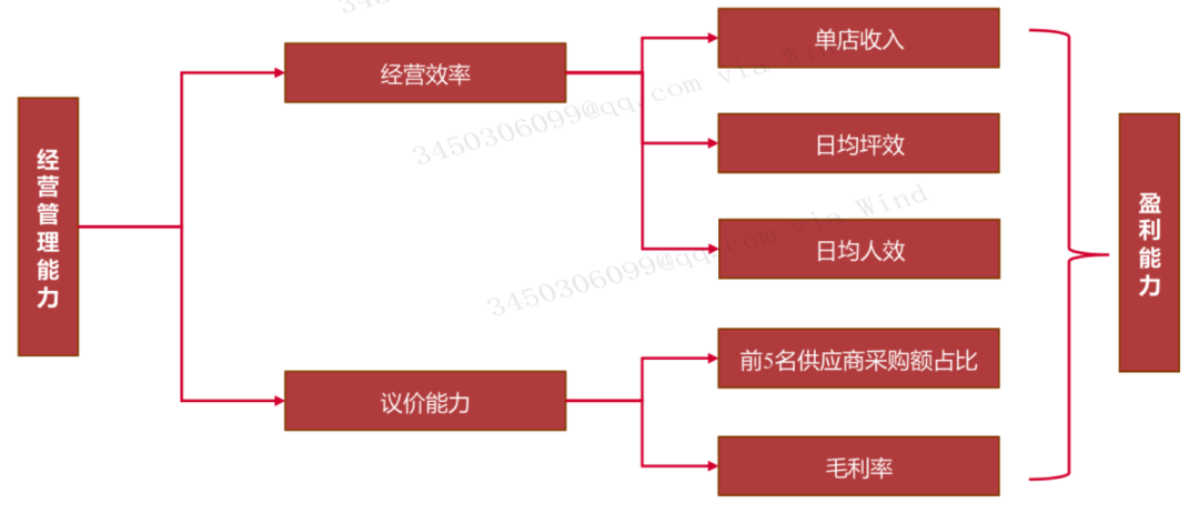 2023年医药火狐电竞商业行业发展研究报告(图16)