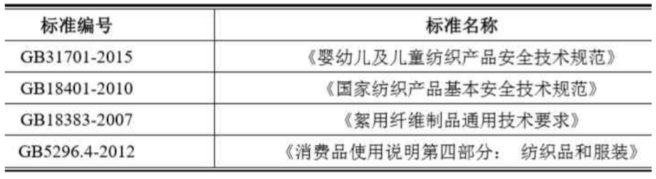 8868体育官方2023韶华夏家纺行业研讨报告(图5)