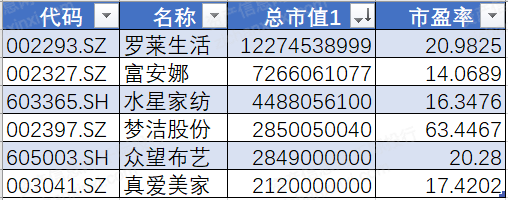 8868体育官方2023韶华夏家纺行业研讨报告(图7)