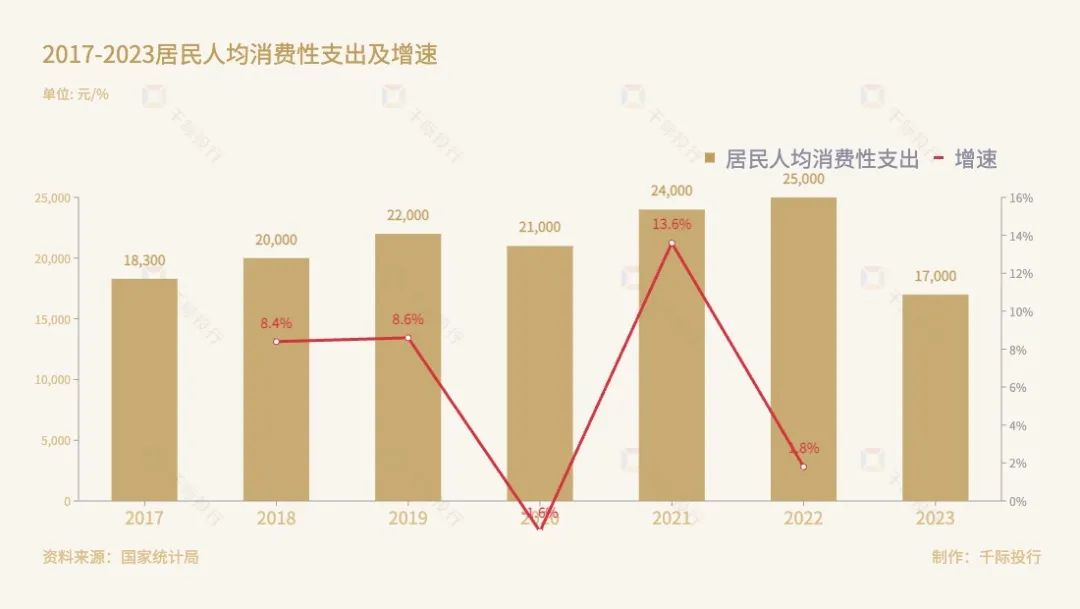 金年会金字招牌2023年中国汽车后市场行业研究报告(图2)