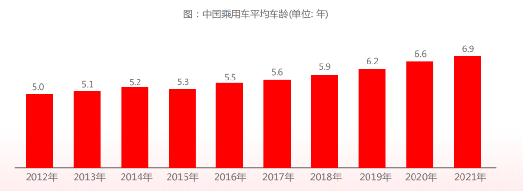 金年会金字招牌2023年中国汽车后市场行业研究报告(图4)