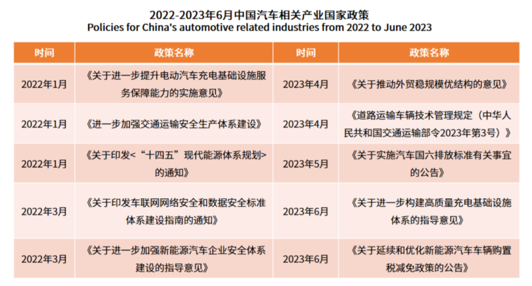 金年会金字招牌2023年中国汽车后市场行业研究报告(图10)