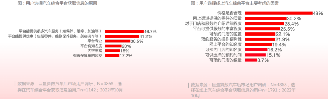 金年会金字招牌2023年中国汽车后市场行业研究报告(图6)