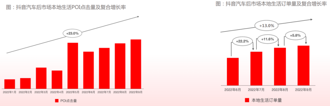 金年会金字招牌2023年中国汽车后市场行业研究报告(图9)