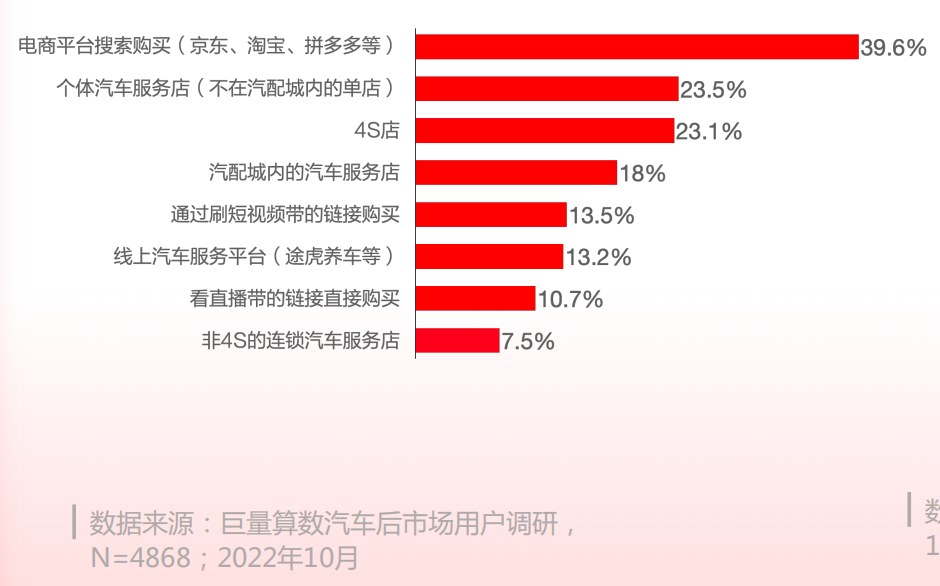 金年会金字招牌2023年中国汽车后市场行业研究报告(图8)