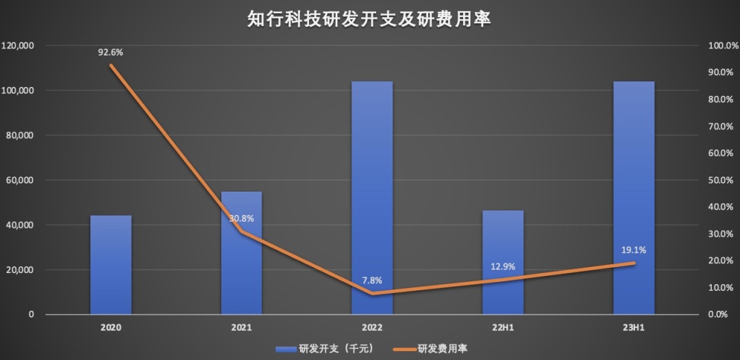 研发费用率.jpg