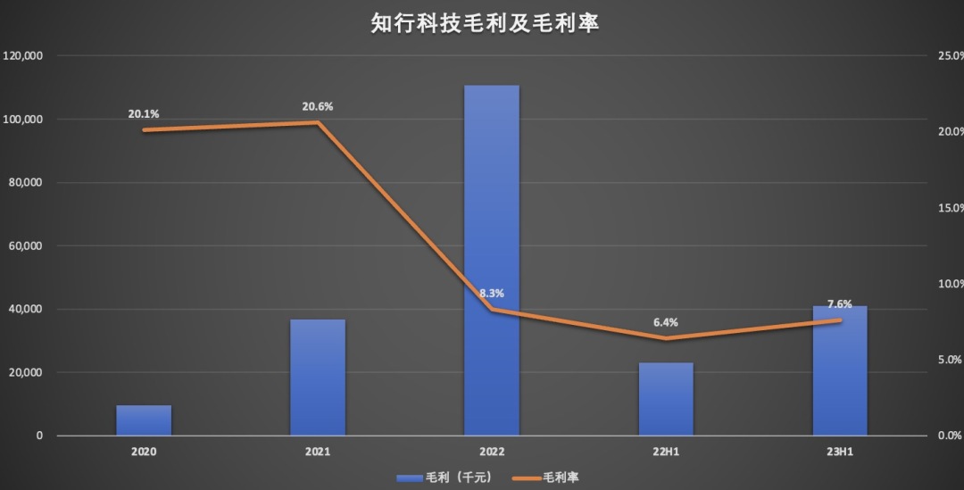 毛利及毛利率.jpg
