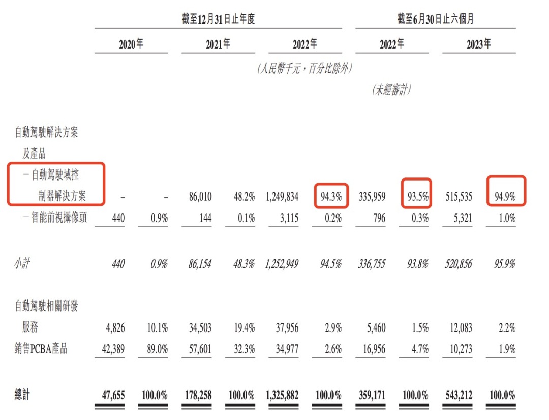 自动驾驶解决方案收入占比图.jpg