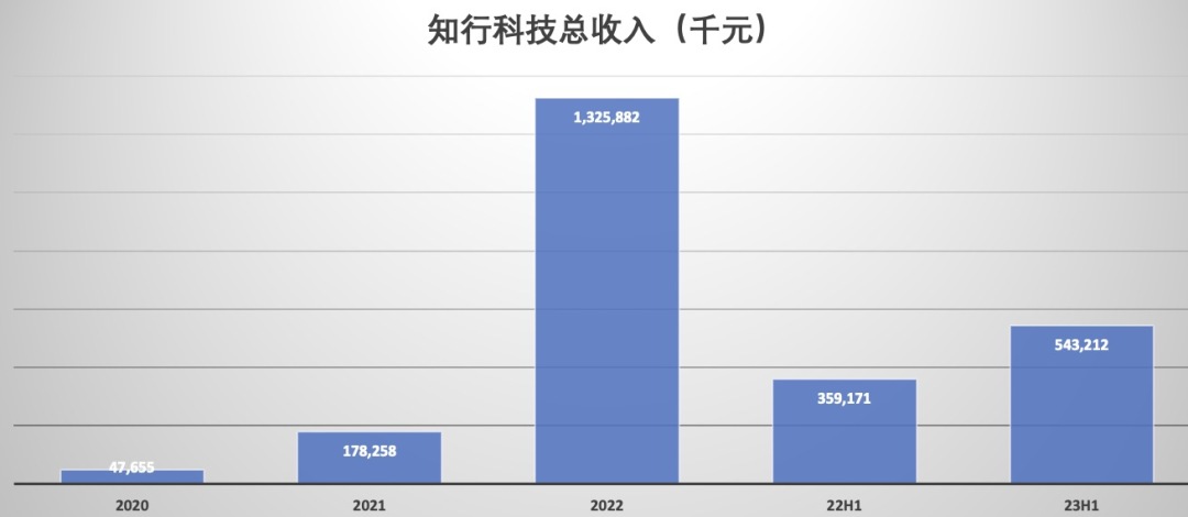 总收入.jpg
