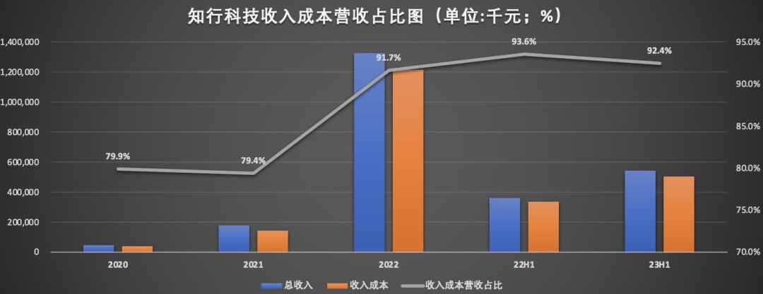 收入成本营收占比图.jpg