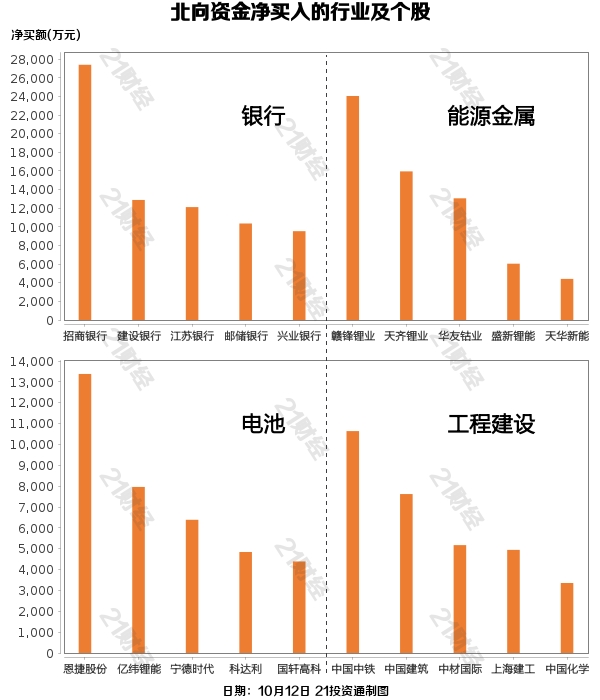 雷火电竞北向资金昨日大幅净买入6616亿元 比亚迪获净买入519亿元(图1)