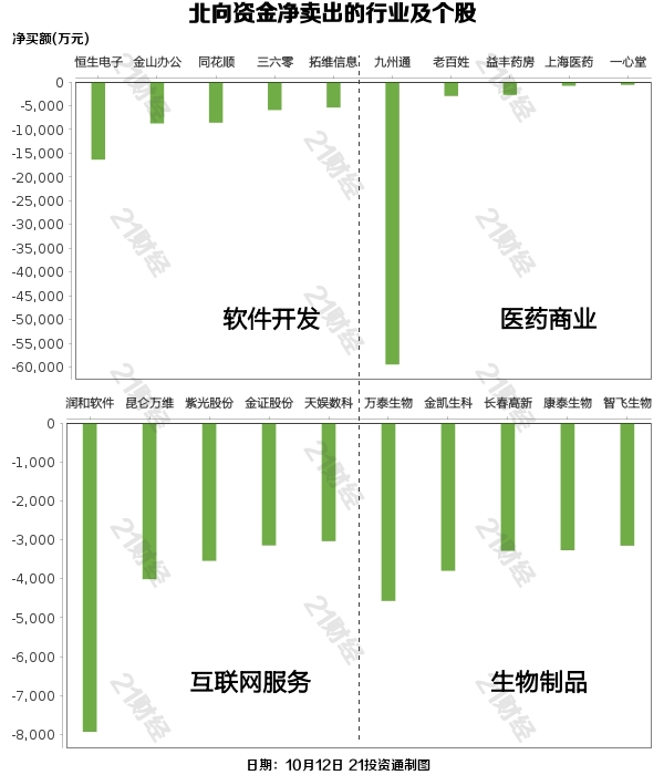 雷火电竞北向资金昨日大幅净买入6616亿元 比亚迪获净买入519亿元(图2)