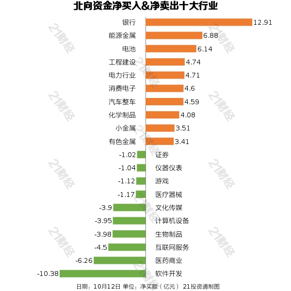 雷火电竞北向资金昨日大幅净买入6616亿元 比亚迪获净买入519亿元(图3)