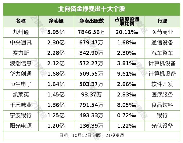 雷火电竞北向资金昨日大幅净买入6616亿元 比亚迪获净买入519亿元(图5)