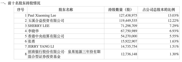 知名基金经理最新动向曝光！赵诣、傅鹏博等大举增持这些公司完美电竞(图2)