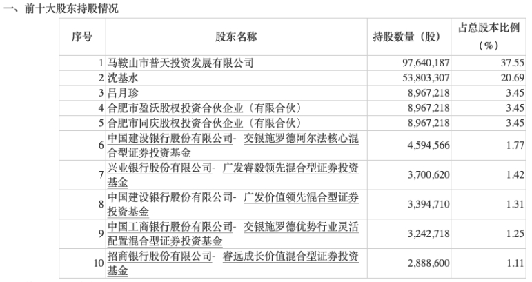 知名基金经理最新动向曝光！赵诣、傅鹏博等大举增持这些公司完美电竞(图3)