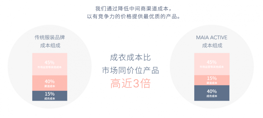 米乐m6官网登录上海女生卖瑜伽服2500亿安踏出手了(图4)