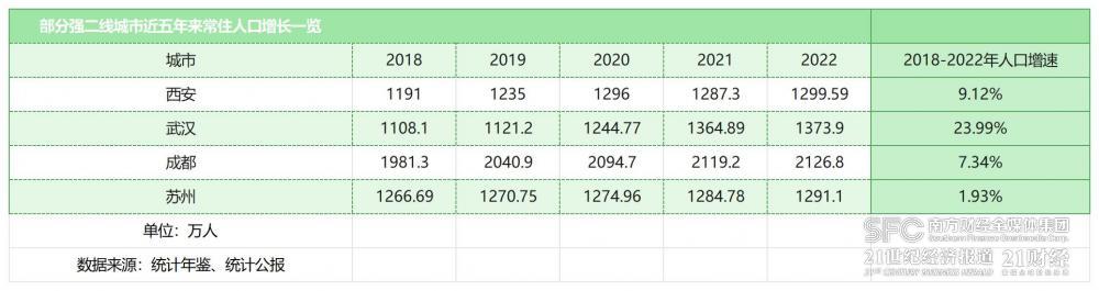 武汉人口流入_十年人口流入的最大赢家,不是北上广,是这些后发城市