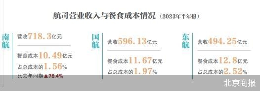 北京商报