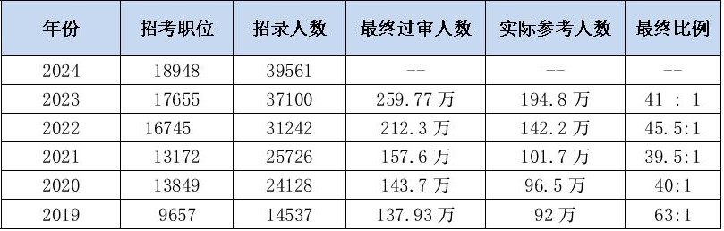 今年国考约61人竞争1个岗位_国考报名竞争_国考竞争比什么意思