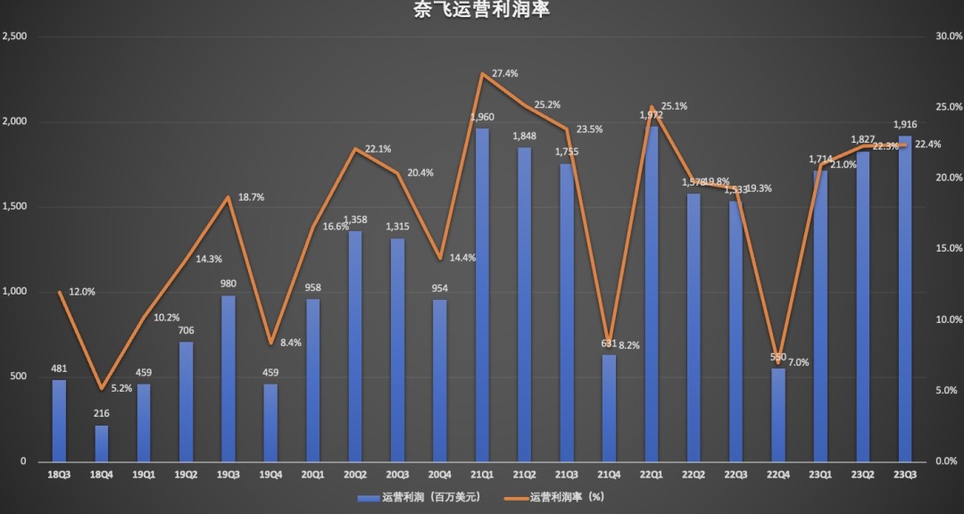运营利润.jpg