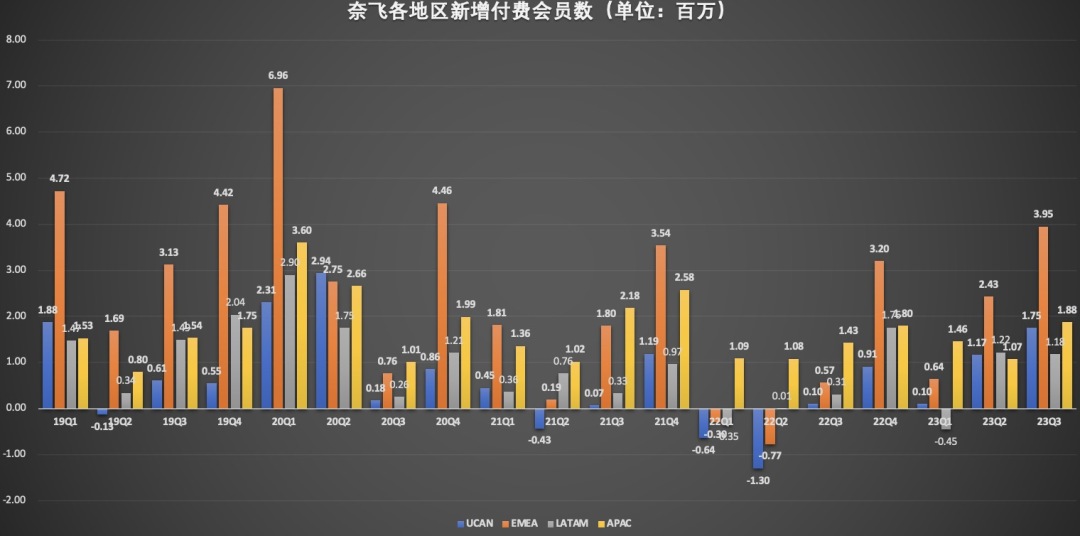 净增新用户.jpg