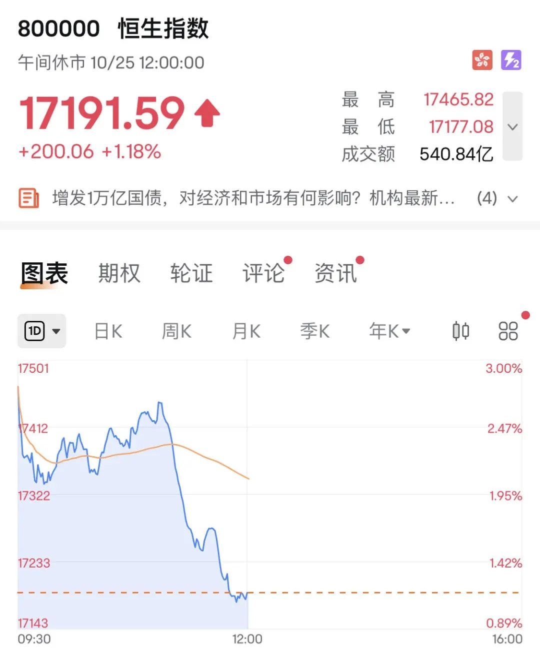 港股重磅！香港将下调股票交易印花税！ - 21财经