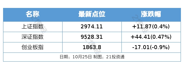 盘前情报丨水利部力争四季度再开工一批重大