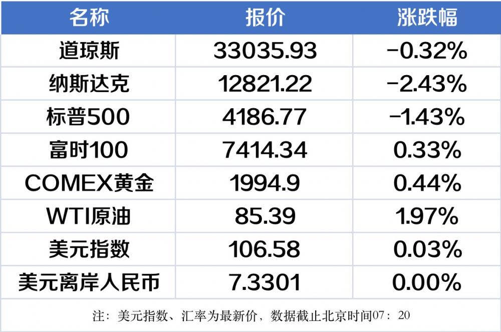 盘前情报丨水利部力争四季度再开工一批重大水利工程；两部门提出积极推进火狐电竞新型储能建设(图2)