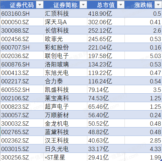 澳门新网站2023年中国触摸屏行业研究报告(图15)