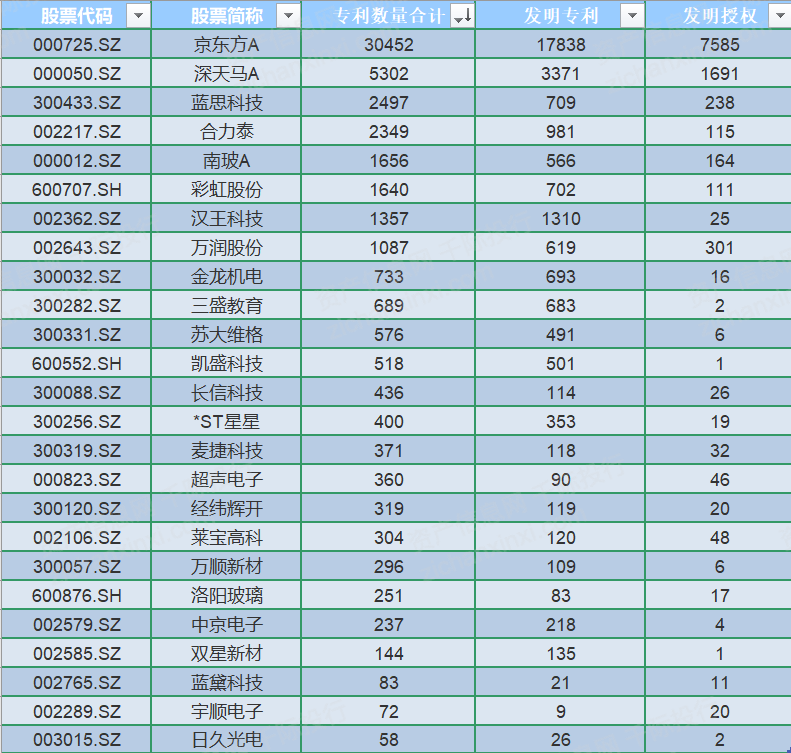 澳门新网站2023年中国触摸屏行业研究报告(图13)