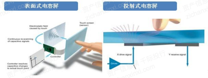 澳门新网站2023年中国触摸屏行业研究报告(图9)