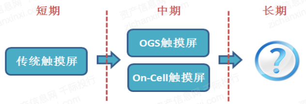 澳门新网站2023年中国触摸屏行业研究报告(图12)