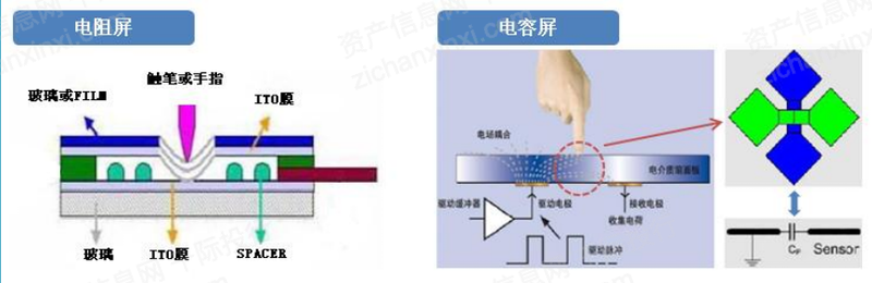 澳门新网站2023年中国触摸屏行业研究报告(图8)