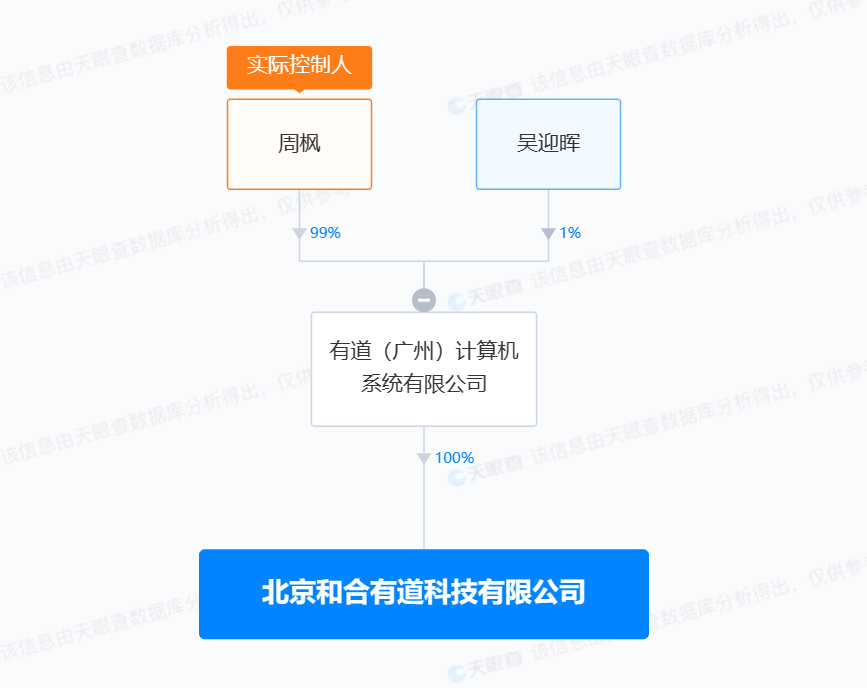 网易有道在北京成立科技新公司