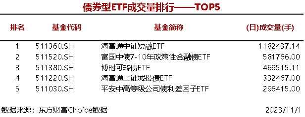 5只股票型ETF成交量超1000万手，华夏上证科创板50成份ETF成交2154.37万手