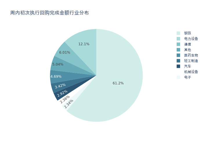 資金流向週報丨賽力斯貴州茅臺江淮汽車上週獲融資資金買入排名前三賽