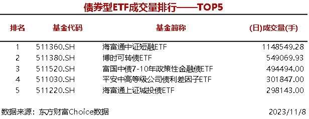 8只股票型ETF成交量超1000万手，华夏上证科创板50成份ETF成交4499.33万手