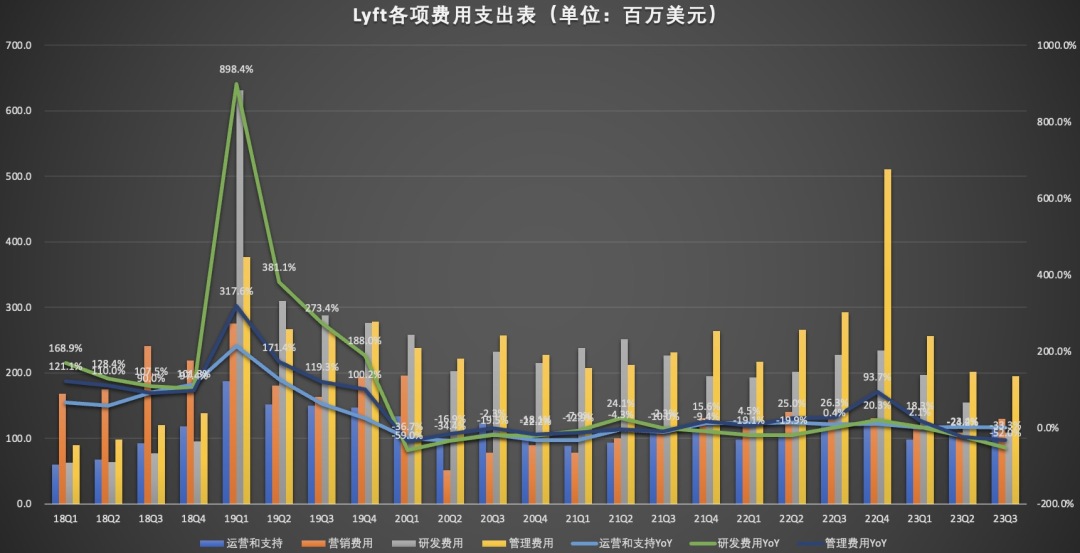Lyft各项费用表.jpg