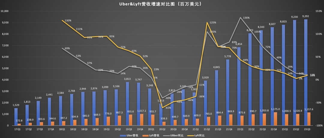 营收对比图.jpg